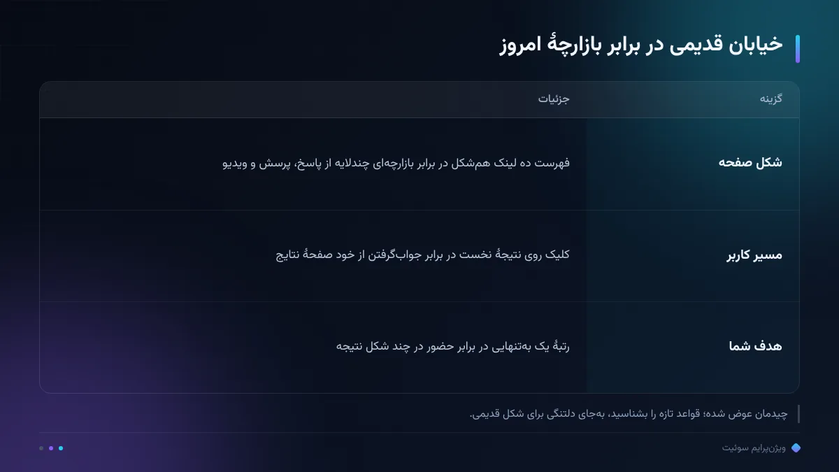 خیابان قدیمی در برابر بازارچهٔ امروز