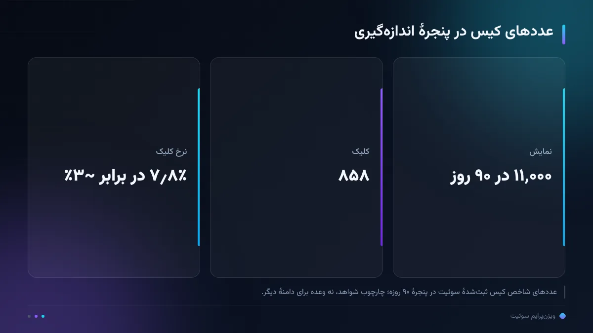 عددهای کیس در پنجرهٔ اندازهگیری