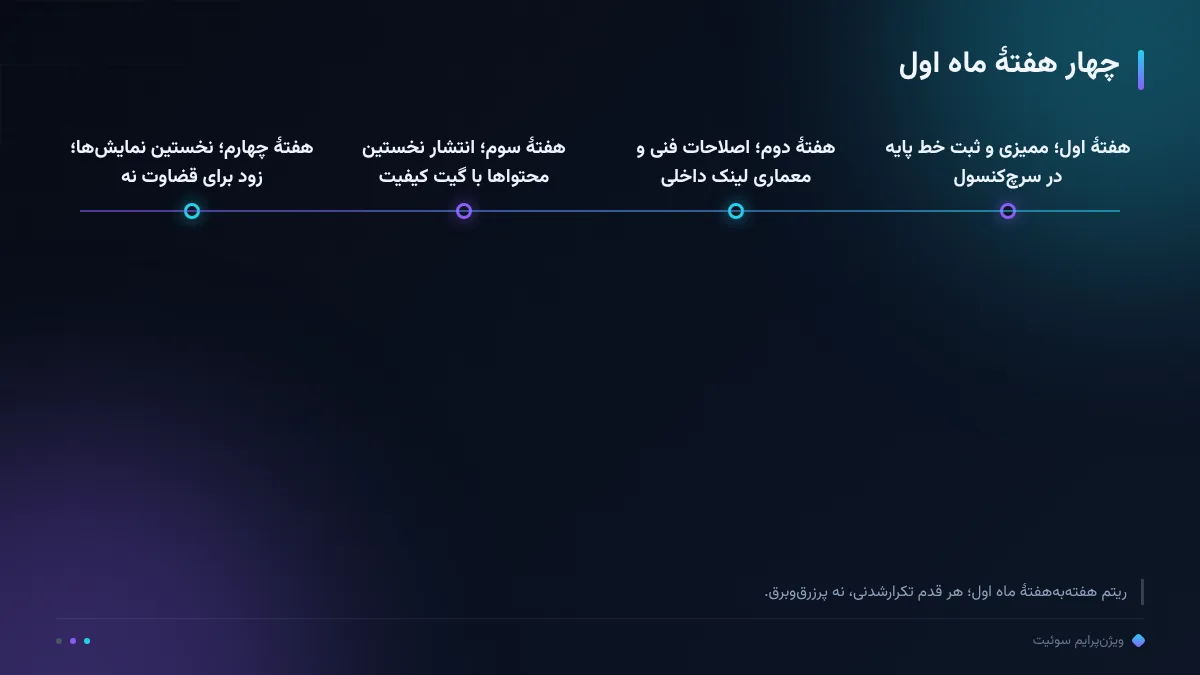 چهار هفتهٔ ماه اول
