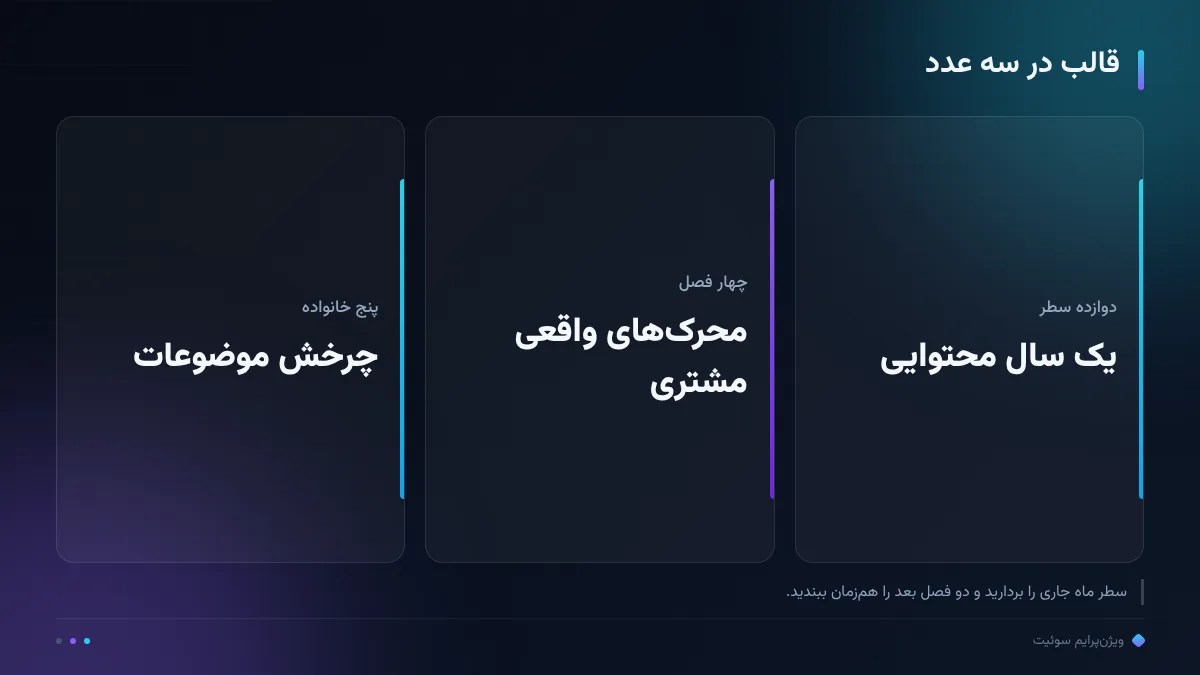 قالب در سه عدد