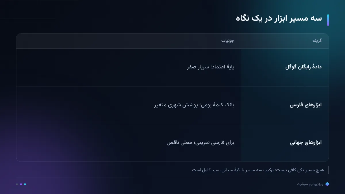 سه مسیر ابزار در یک نگاه