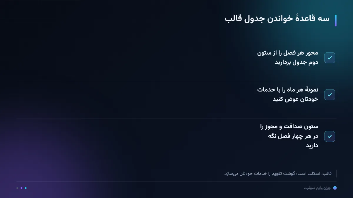 سه قاعدهٔ خواندن جدول قالب