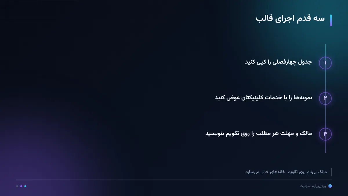 سه قدم اجرای قالب