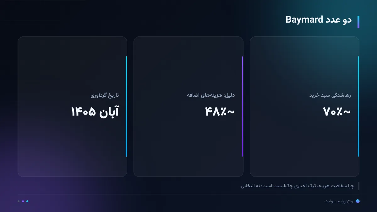 دو عدد Baymard