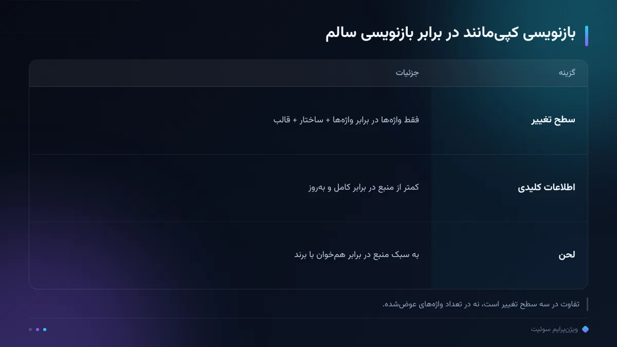 بازنویسی کپیمانند در برابر بازنویسی سالم