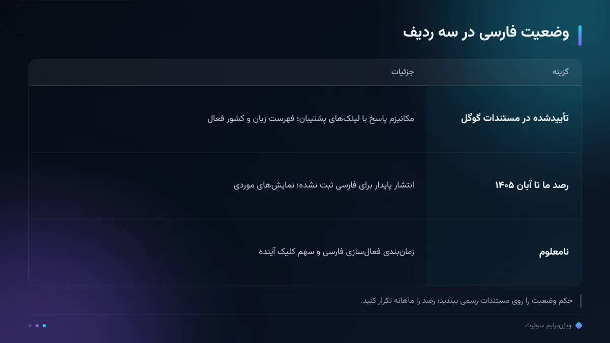 وضعیت فارسی در سه ردیف