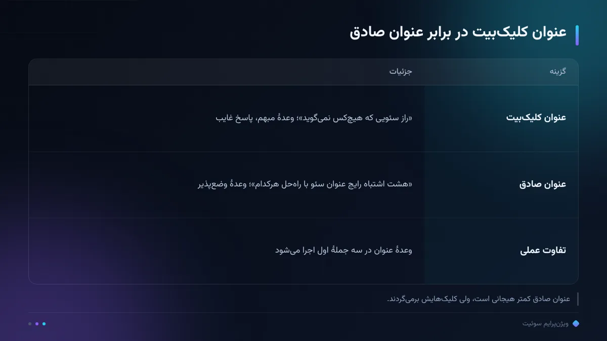 عنوان کلیکبیت در برابر عنوان صادق