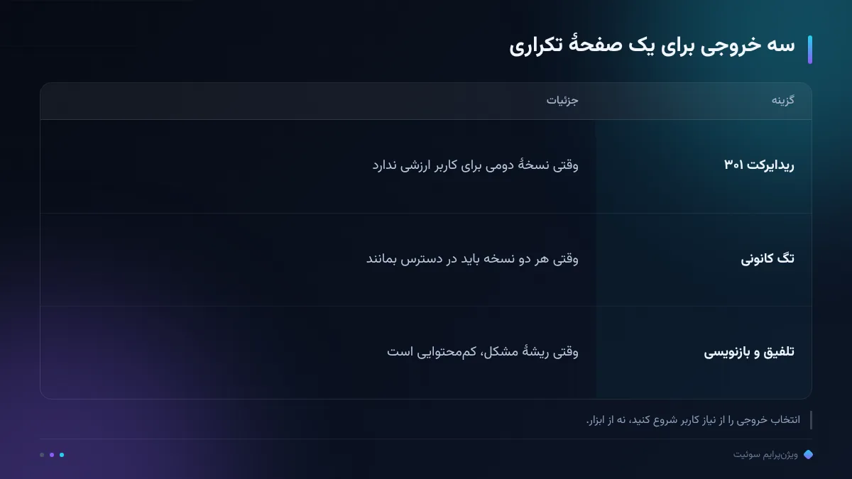 سه خروجی برای یک صفحهٔ تکراری