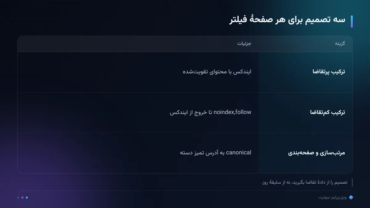 سه تصمیم برای هر صفحهٔ فیلتر