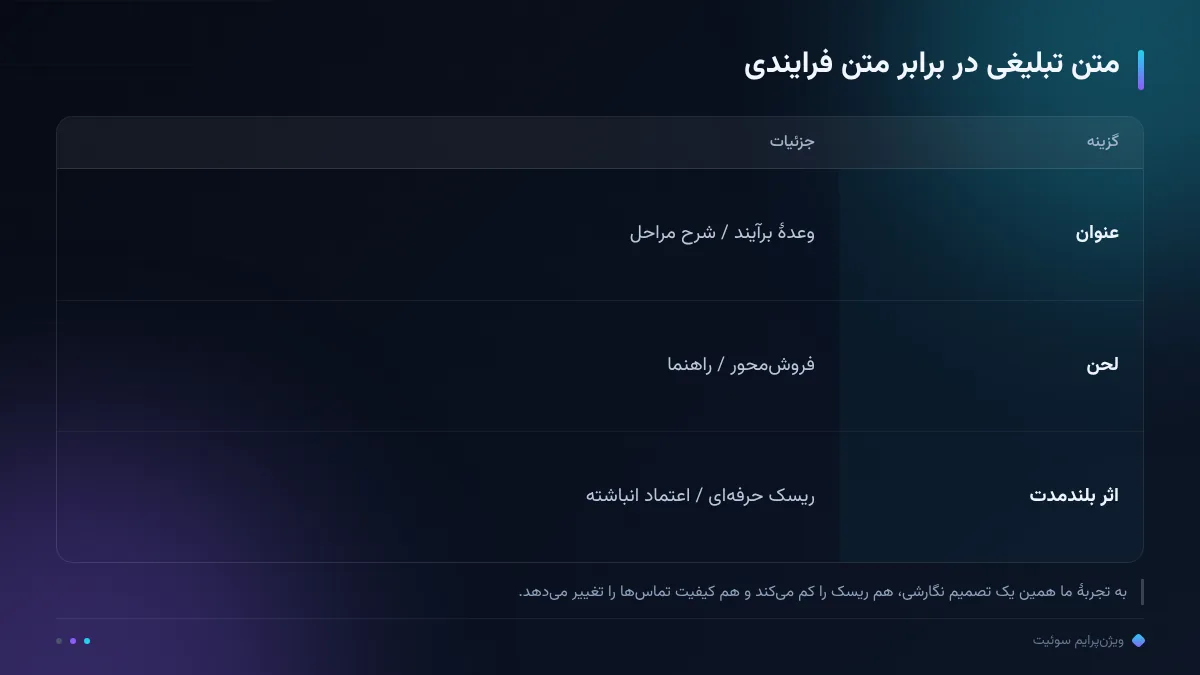 متن تبلیغی در برابر متن فرایندی