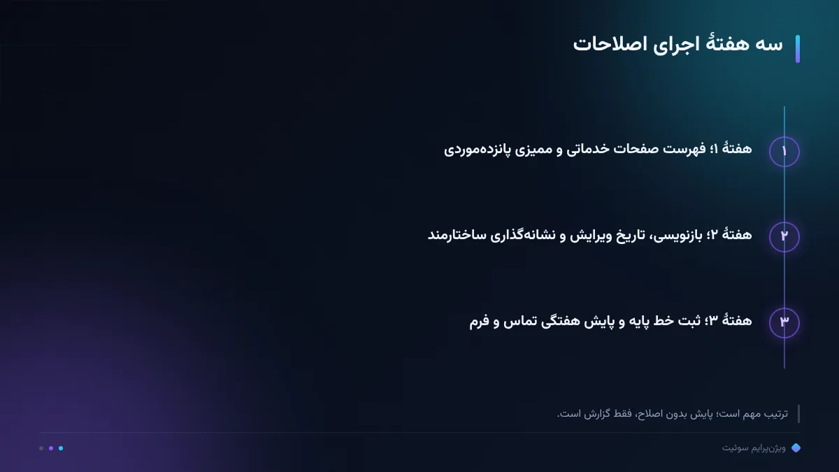 سه هفتهٔ اجرای اصلاحات