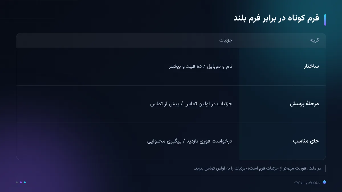فرم کوتاه در برابر فرم بلند