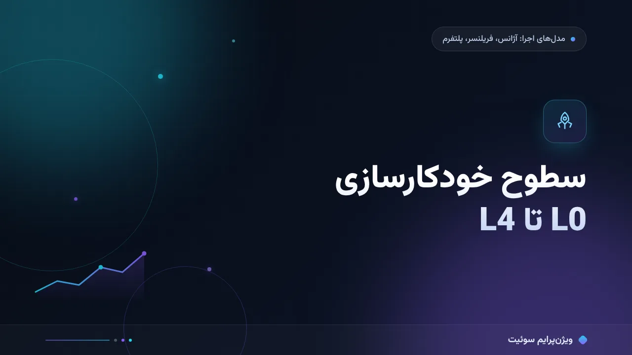 راهنمای کامل سطوح خودکارسازی L0 تا L4؛ از صفر تا اجرا