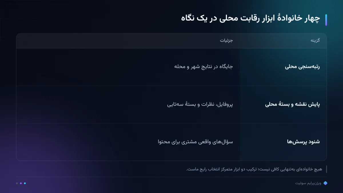 چهار خانوادهٔ ابزار رقابت محلی در یک نگاه