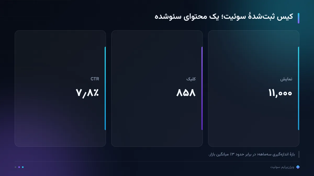 کیس ثبتشدهٔ سوئیت؛ یک محتوای سئوشده