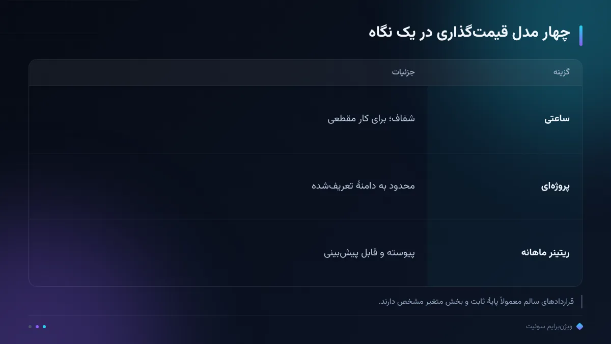 چهار مدل قیمتگذاری در یک نگاه