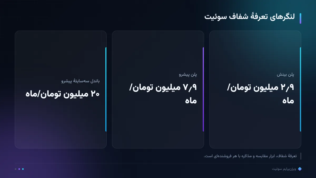 لنگرهای تعرفهٔ شفاف سوئیت