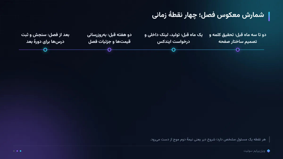 شمارش معکوس فصل؛ چهار نقطهٔ زمانی