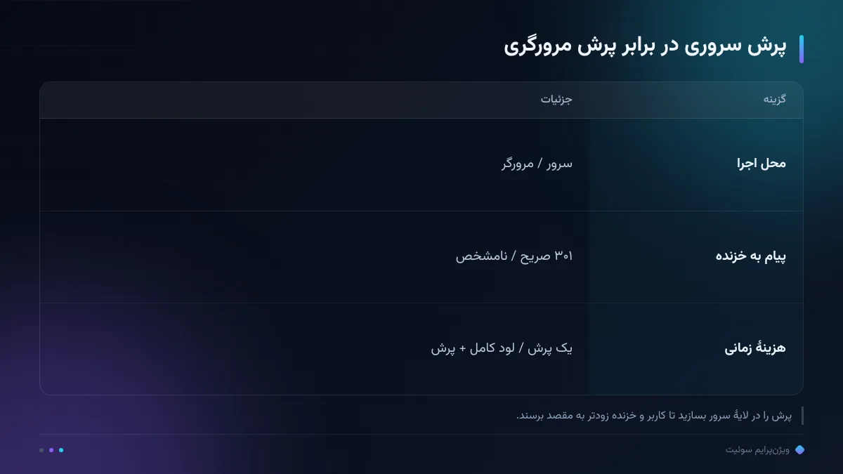پرش سروری در برابر پرش مرورگری
