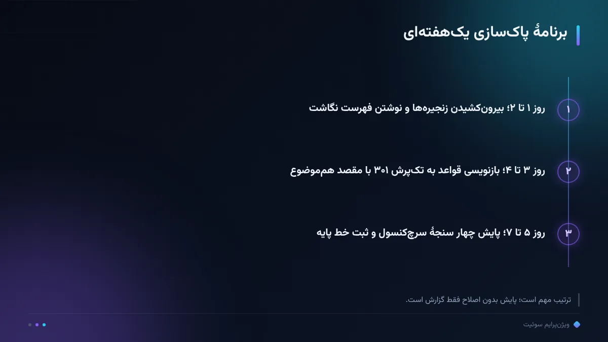 برنامهٔ پاک‌سازی یک‌هفته‌ای