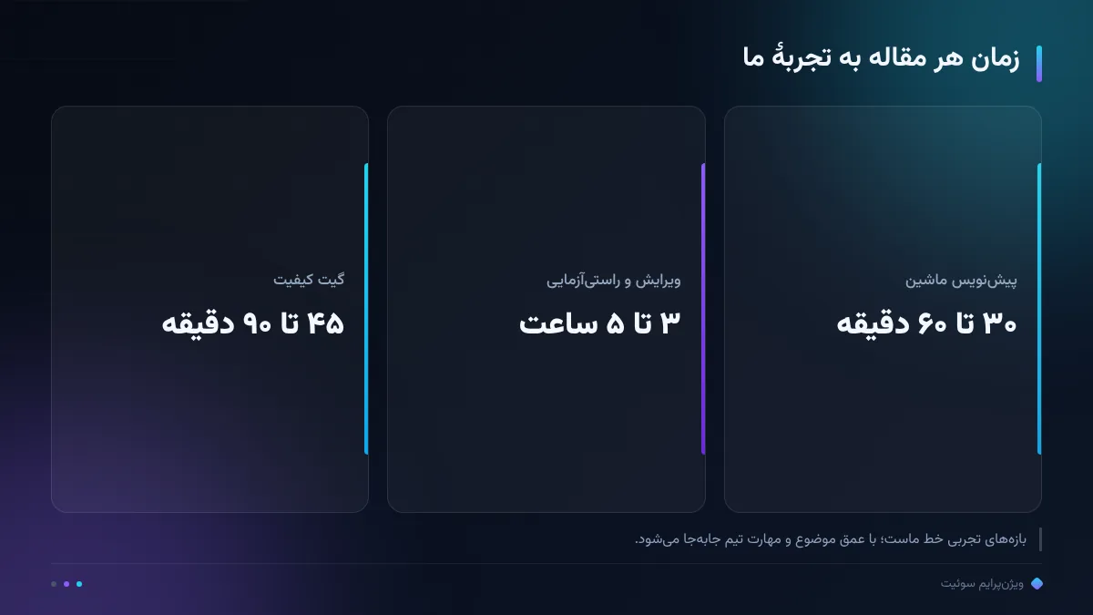 زمان هر مقاله به تجربهٔ ما