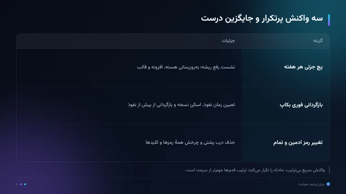 سه واکنش پرتکرار و جایگزین درست