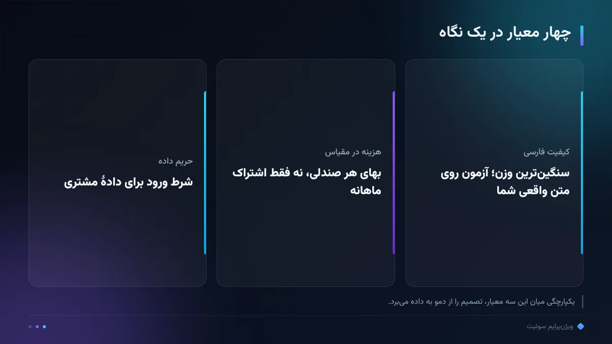چهار معیار در یک نگاه