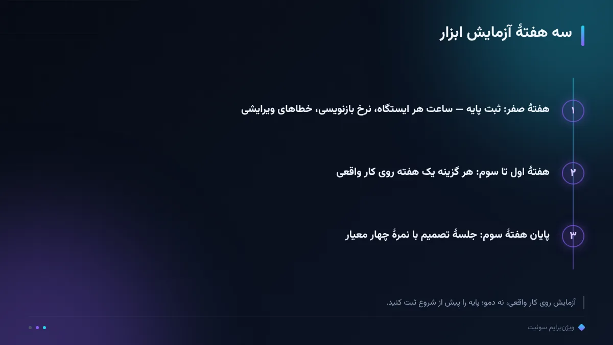سه هفتهٔ آزمایش ابزار