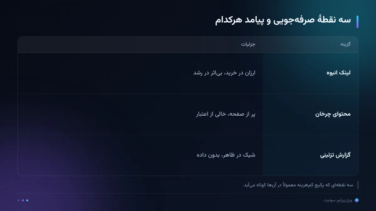 سه نقطهٔ صرفهجویی و پیامد هرکدام
