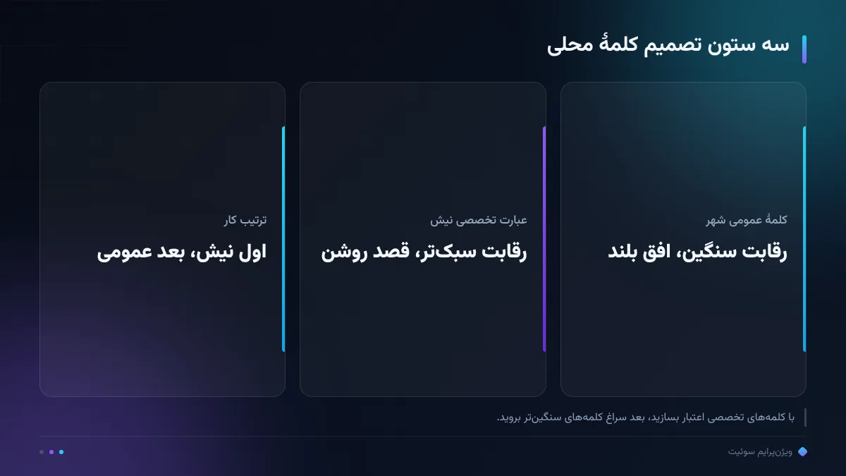 سه ستون تصمیم کلمهٔ محلی