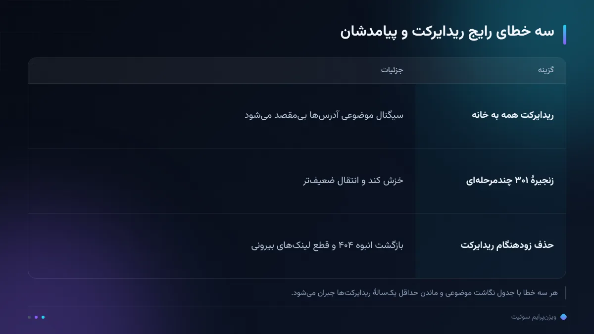 سه خطای رایج ریدایرکت و پیامدشان