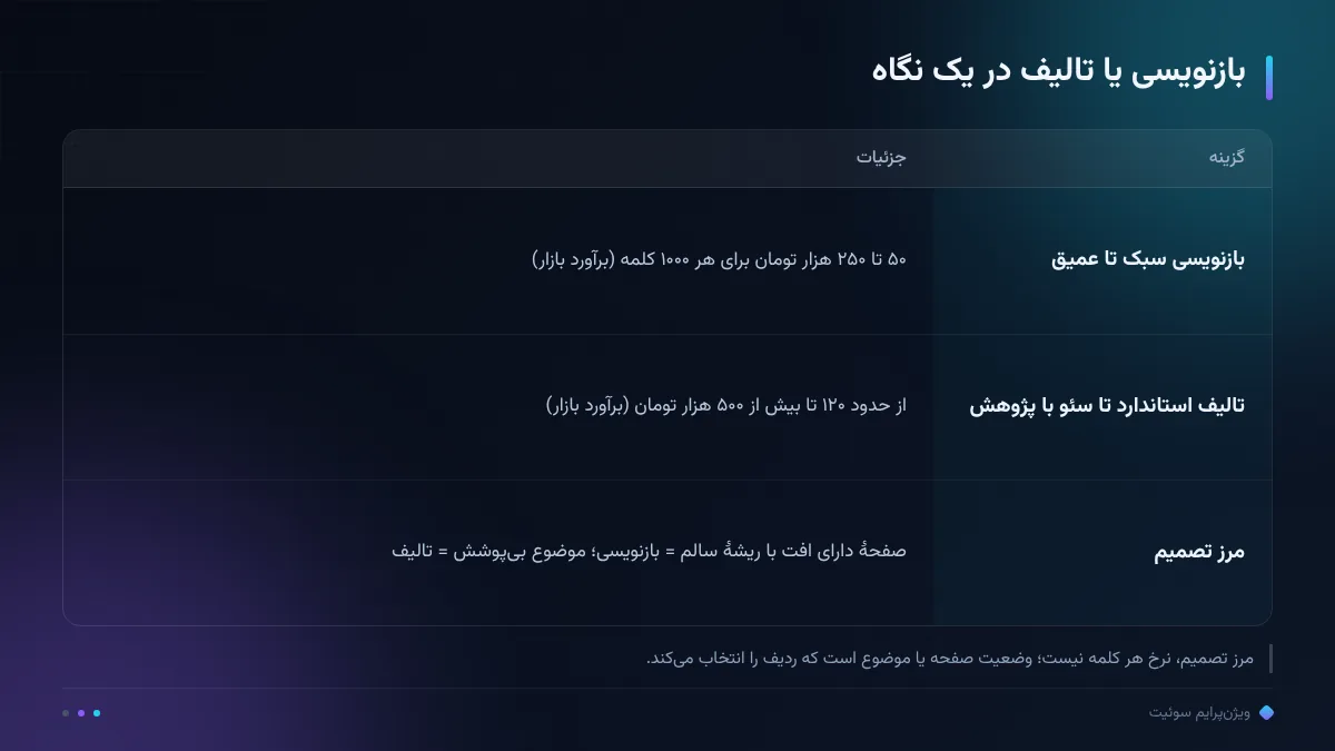 بازنویسی یا تالیف در یک نگاه