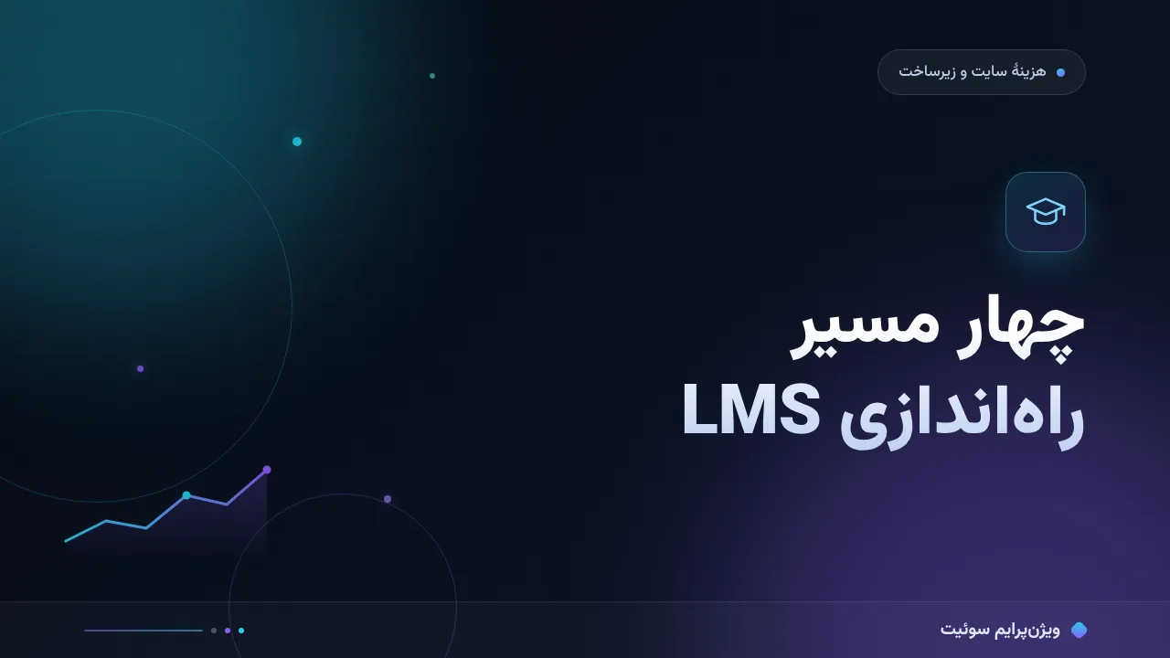 مقایسهٔ کامل هزینهٔ راه‌اندازی LMS؛ کدام برای شما مناسب است؟