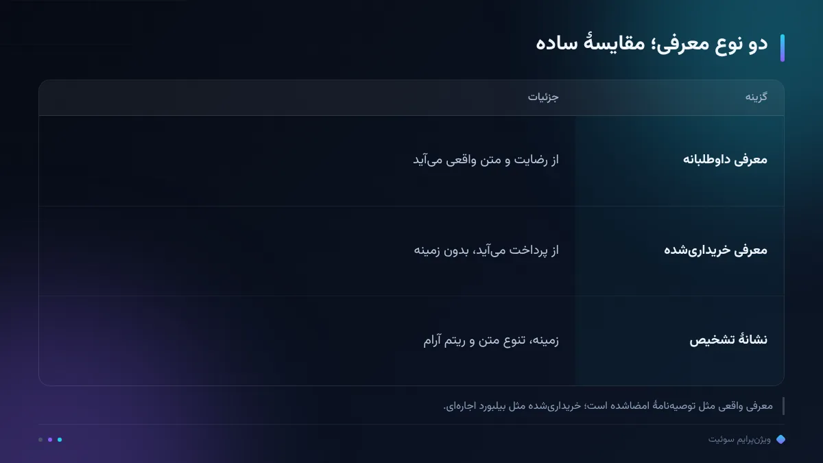 دو نوع معرفی؛ مقایسهٔ ساده