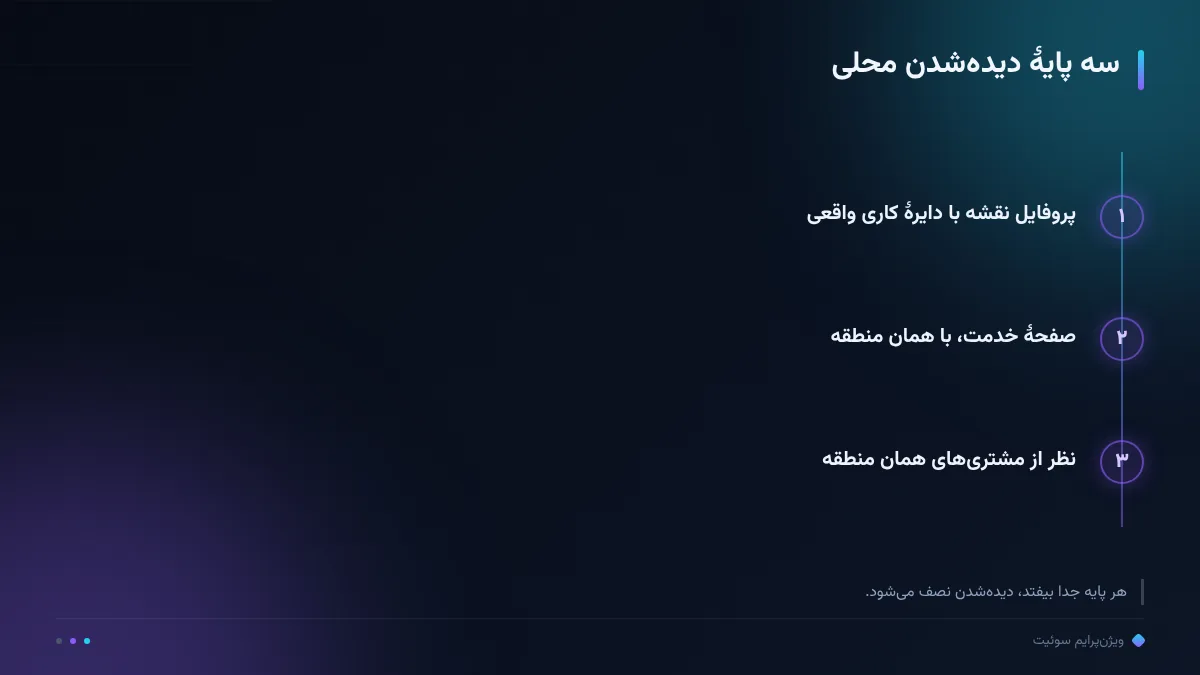 سه پایهٔ دیده‌شدن محلی