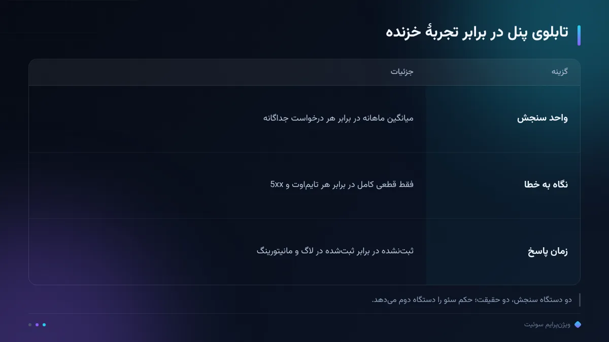 تابلوی پنل در برابر تجربهٔ خزنده