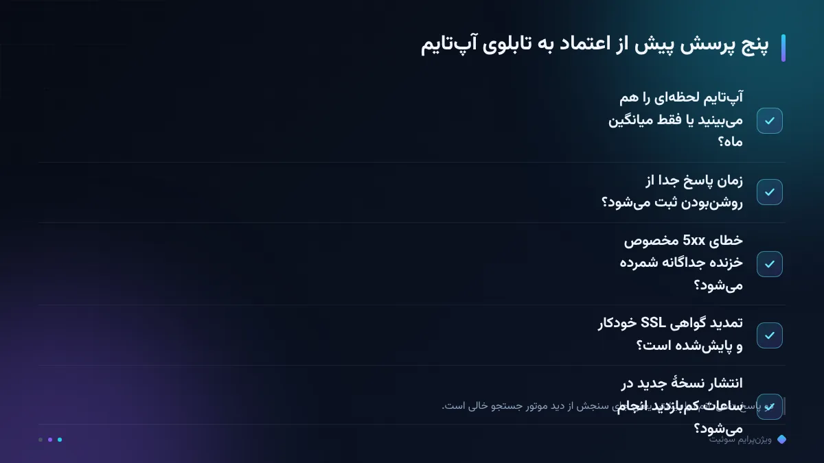 پنج پرسش پیش از اعتماد به تابلوی آپتایم