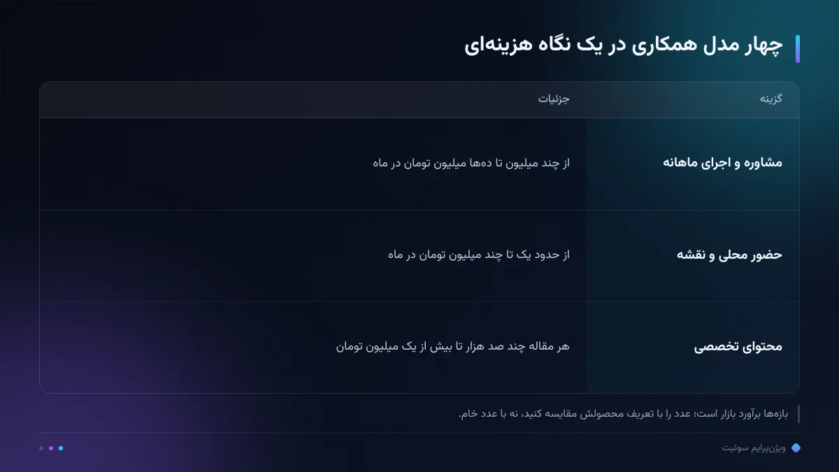 چهار مدل همکاری در یک نگاه هزینهای