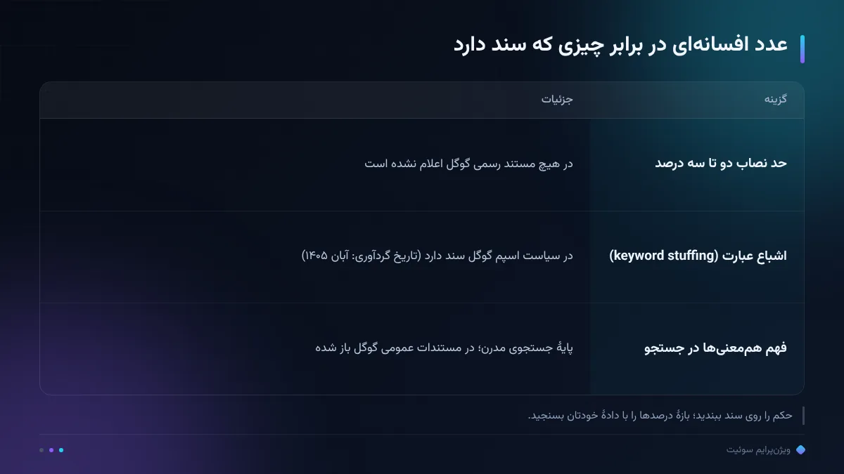 عدد افسانه‌ای در برابر چیزی که سند دارد