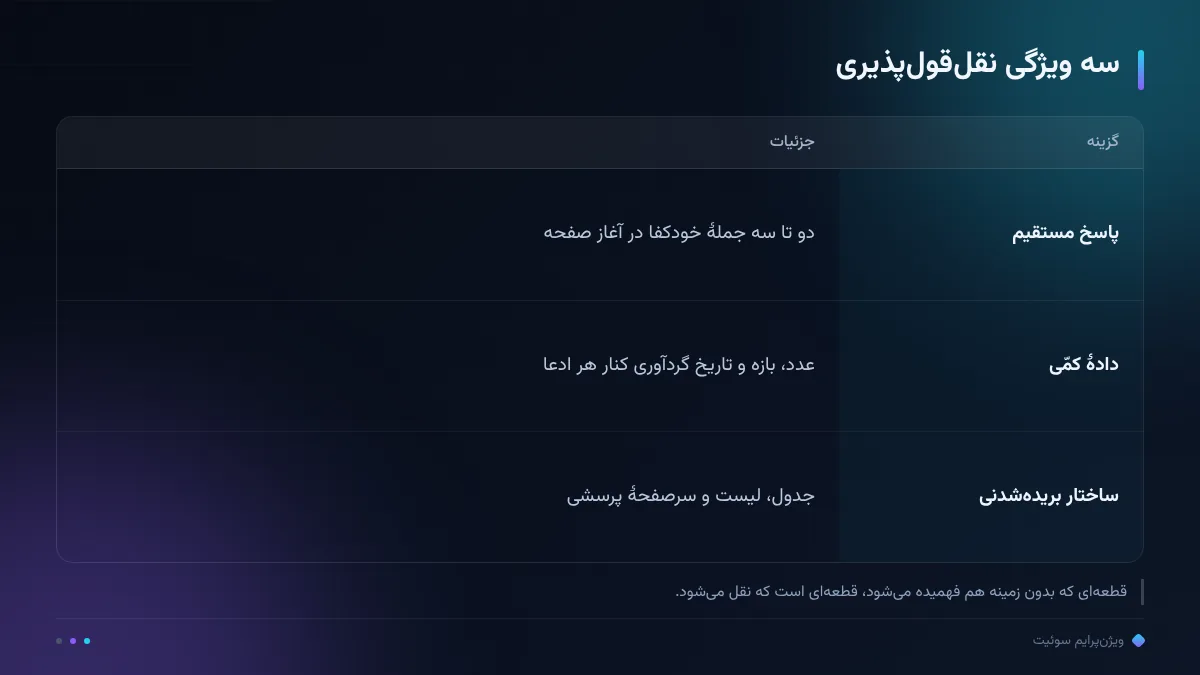 سه ویژگی نقلقولپذیری