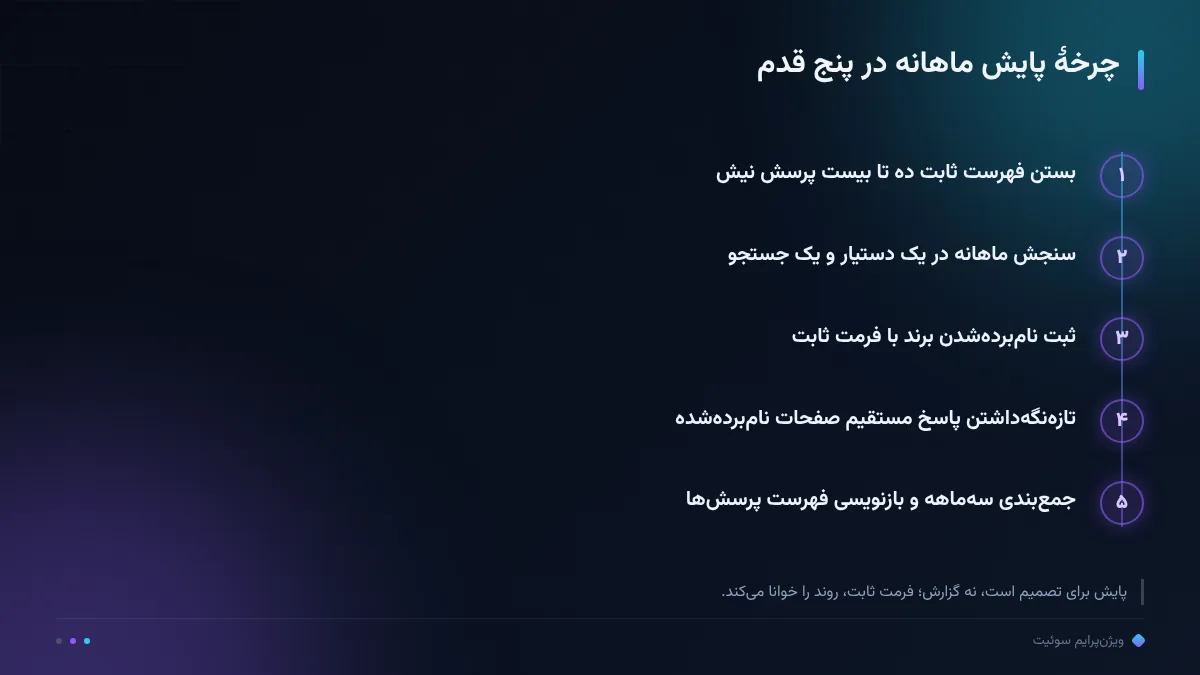 چرخهٔ پایش ماهانه در پنج قدم