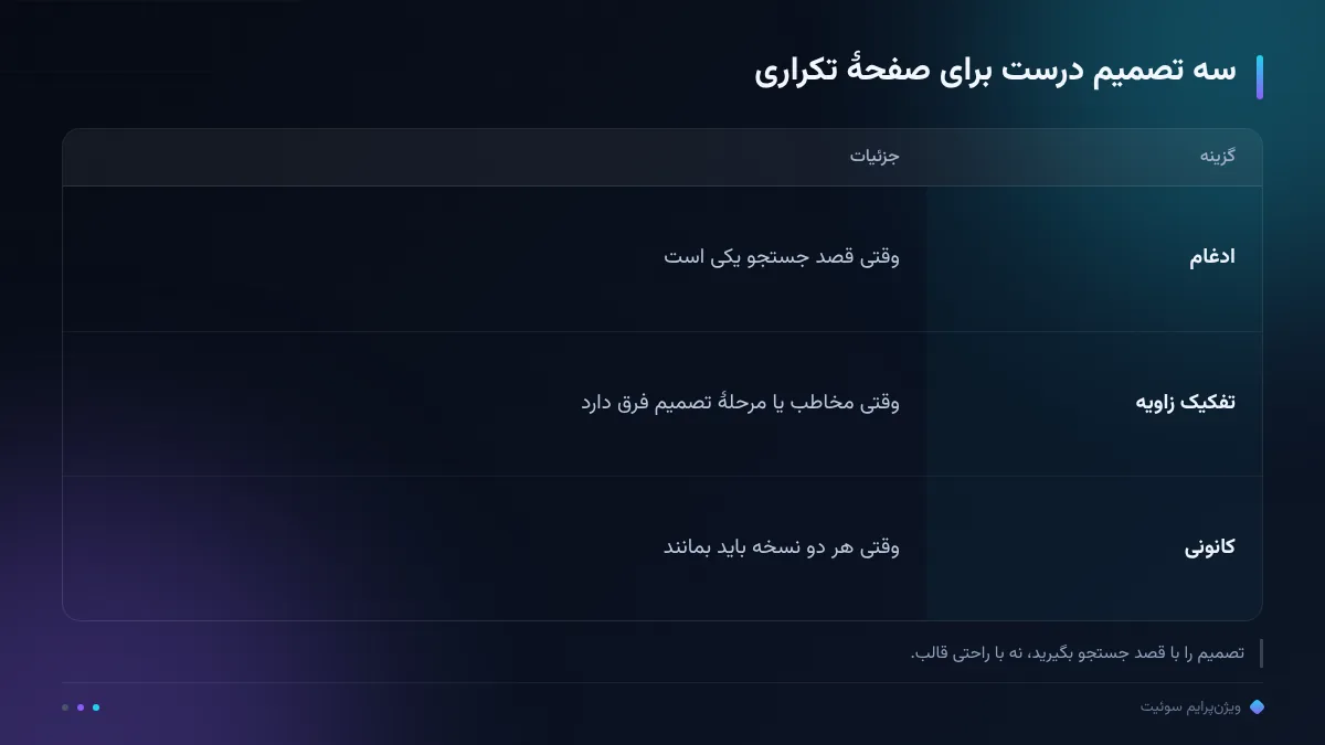 سه تصمیم درست برای صفحهٔ تکراری