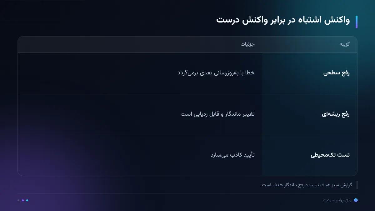 واکنش اشتباه در برابر واکنش درست