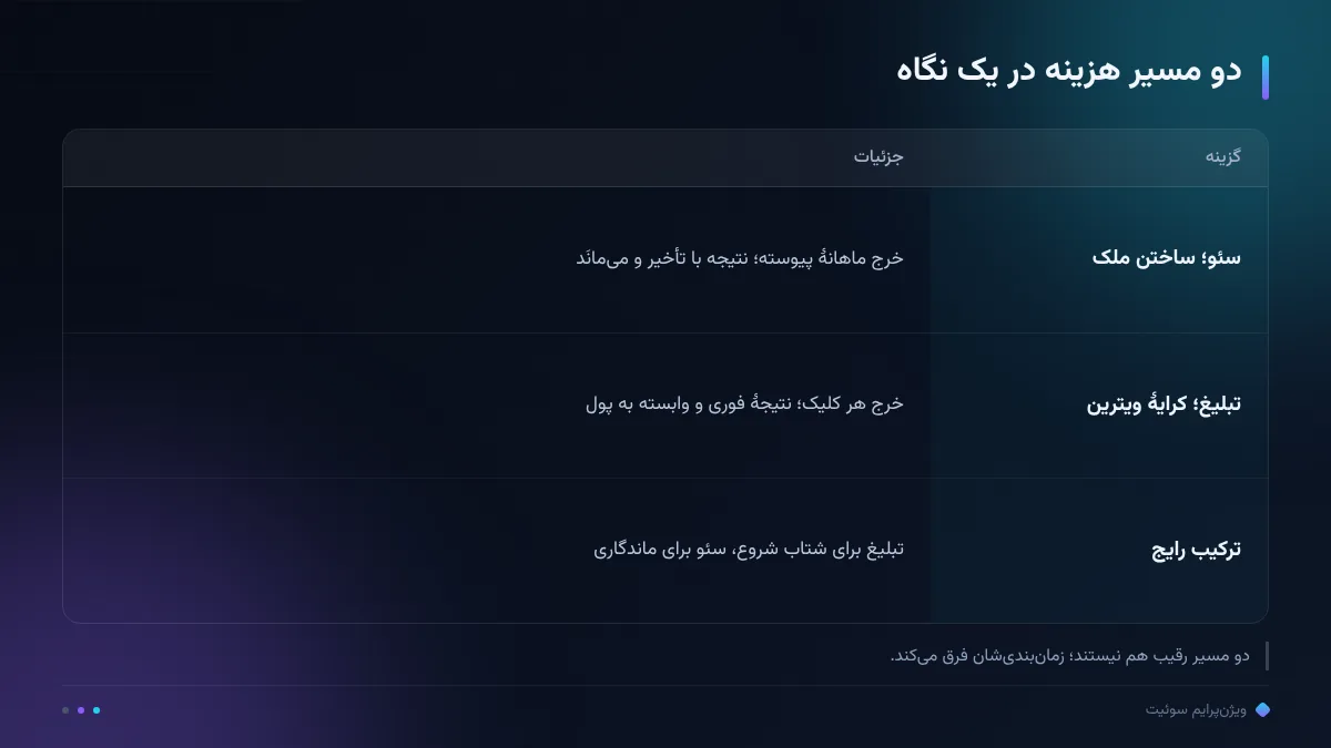 دو مسیر هزینه در یک نگاه