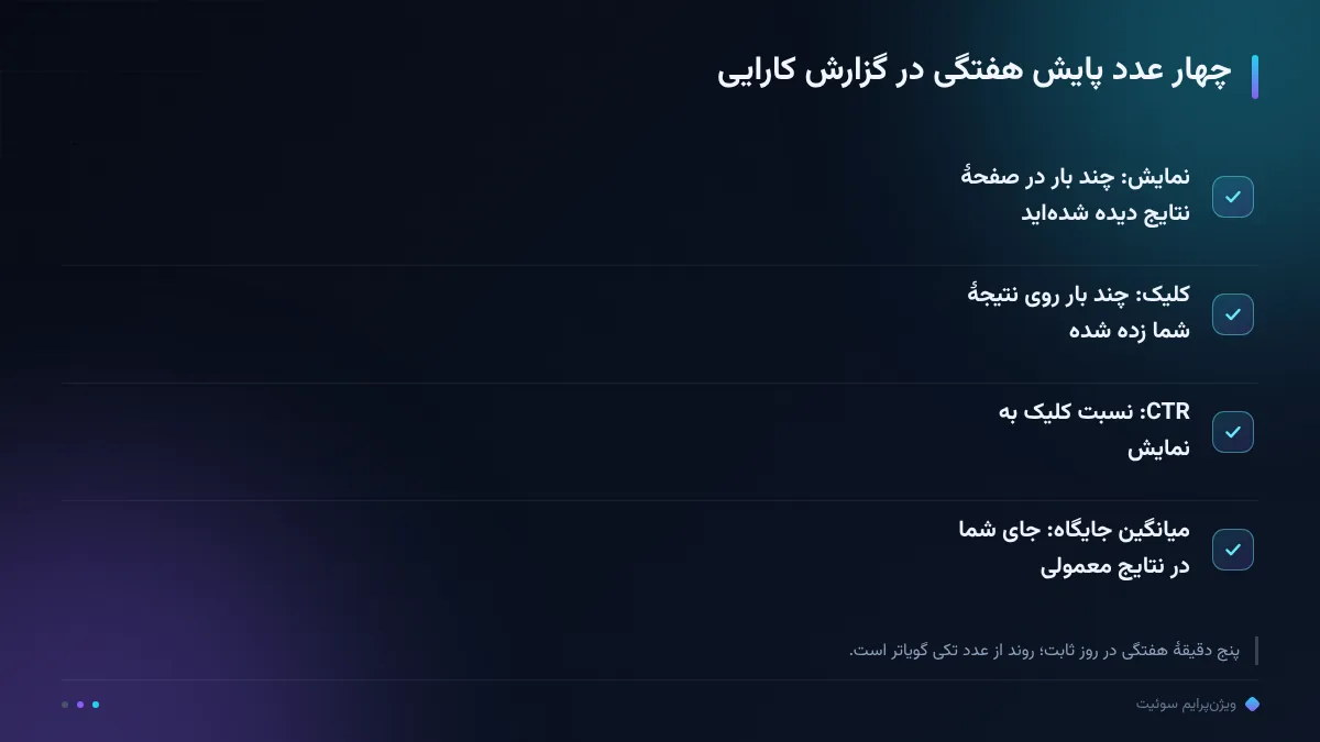 چهار عدد پایش هفتگی در گزارش کارایی