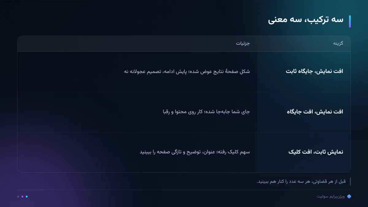 سه ترکیب، سه معنی
