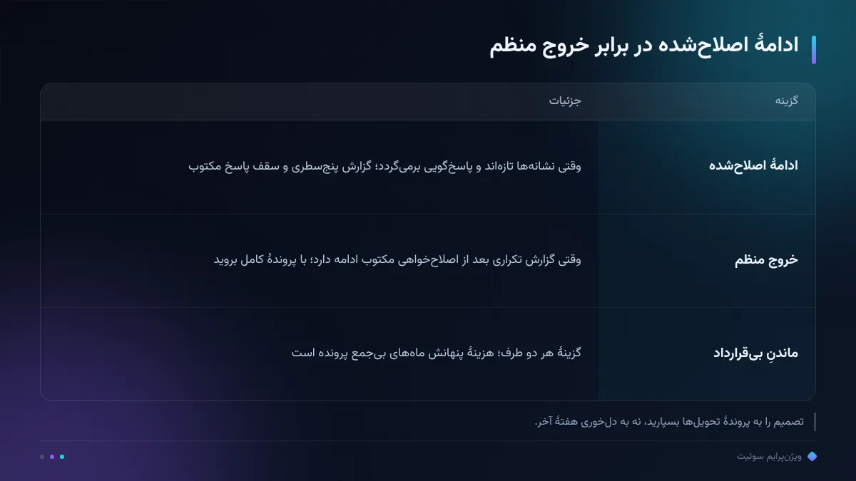ادامهٔ اصلاحشده در برابر خروج منظم