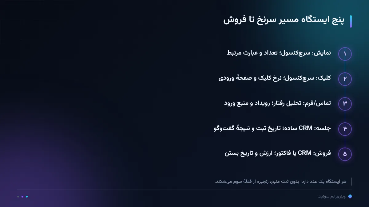 پنج ایستگاه مسیر سرنخ تا فروش