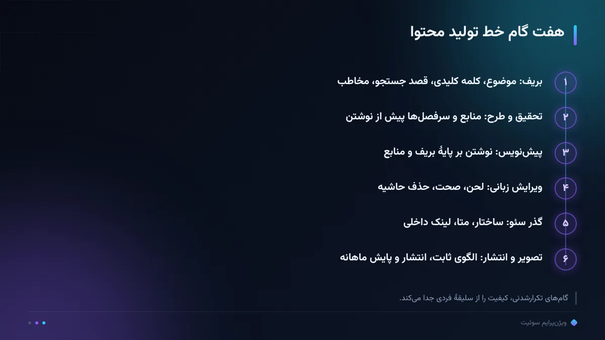 هفت گام خط تولید محتوا