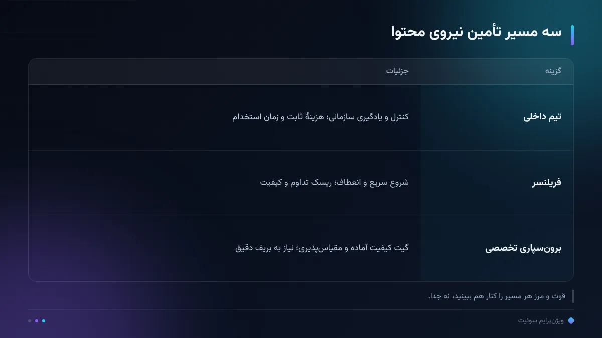 سه مسیر تأمین نیروی محتوا